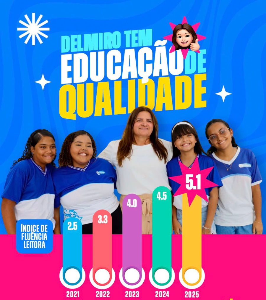 Delmiro Gouveia dobra Índice de Fluência Leitora em cinco anos