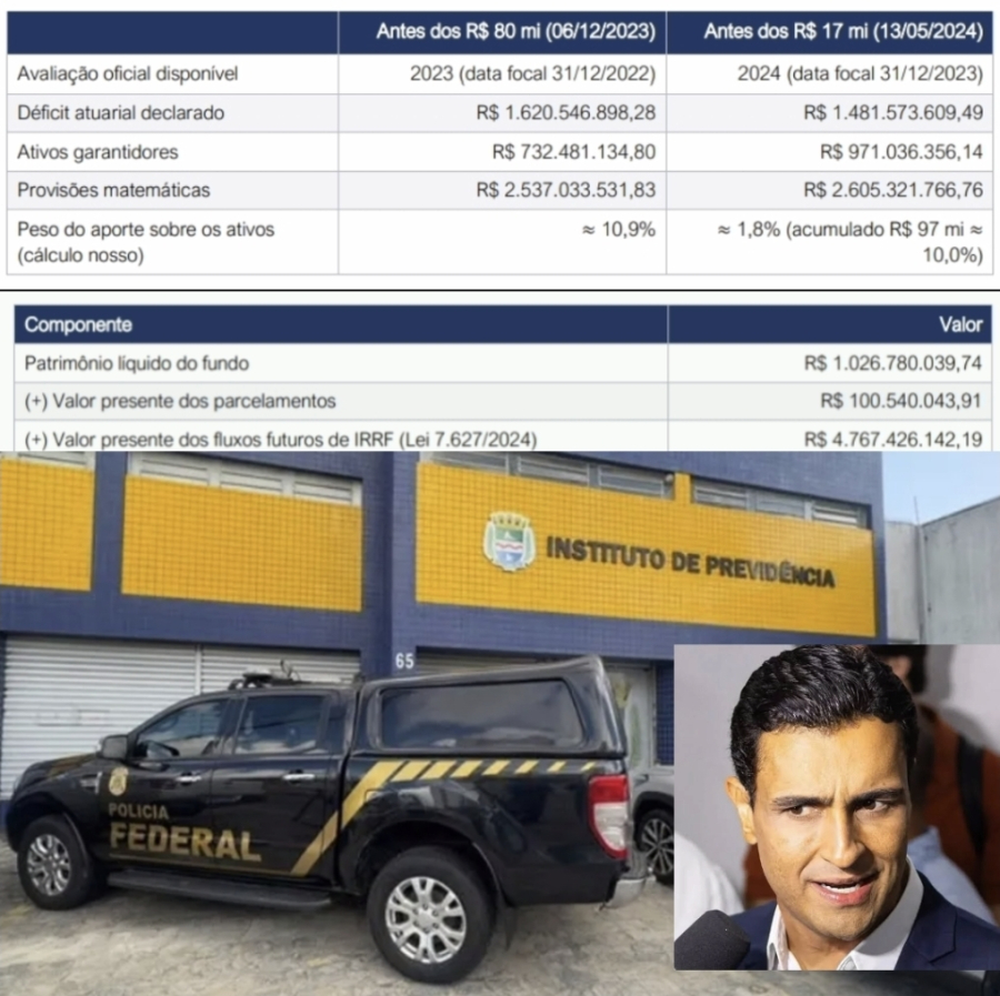 PF aponta manobra de JHC para esconder rombo de R$ 4,4 bilhões no IPREV